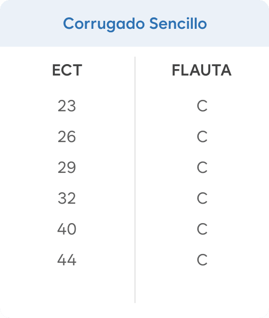 Corrugado Sencillo